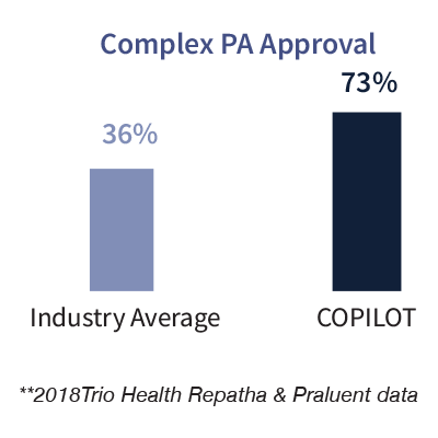 Complex pa approval graph