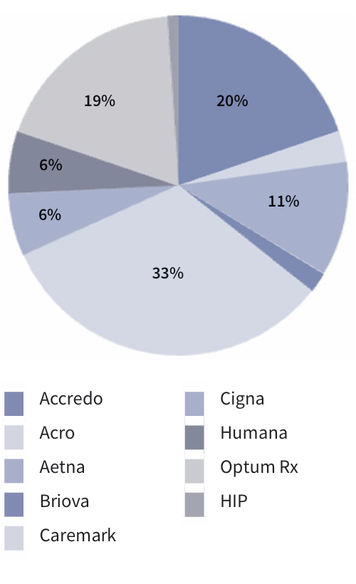 Transfer special graph1